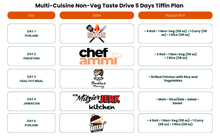 Load image into Gallery viewer, (Multi-Cuisine Non-Veg) TiffinStash Weekly Taste Drive