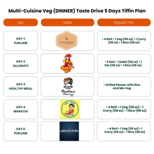Load image into Gallery viewer, (Multi-Cuisine Veg-Dinner) TiffinStash Weekly Taste Drive