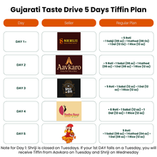Load image into Gallery viewer, (Gujarati) TiffinStash Weekly Taste Drive