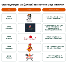 Load image into Gallery viewer, (Gujarati/Punjabi Mix-Dinner) TiffinStash Weekly Taste Drive