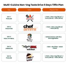 Load image into Gallery viewer, (Multi-Cuisine Non-Veg) TiffinStash Weekly Taste Drive