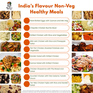 Tiffin Stash - Non-Veg Healthy Meals by India's Flavour menu showcasing grilled chicken, burrito bowls, and quinoa-based dishes for active lifestyles.