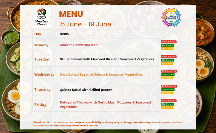 India's Flavour Mixed Healthy Meals (Plans)