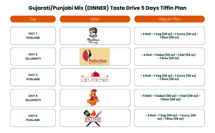 (Gujarati/Punjabi Mix-Dinner) TiffinStash Weekly Taste Drive