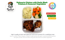Load image into Gallery viewer, India's Flavour Non-Veg Healthy Meals (Trial)
