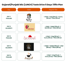 Load image into Gallery viewer, (Gujarati/Punjabi Mix-Lunch) TiffinStash Weekly Taste Drive
