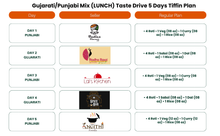 Load image into Gallery viewer, (Gujarati/Punjabi Mix-Lunch) TiffinStash Weekly Taste Drive
