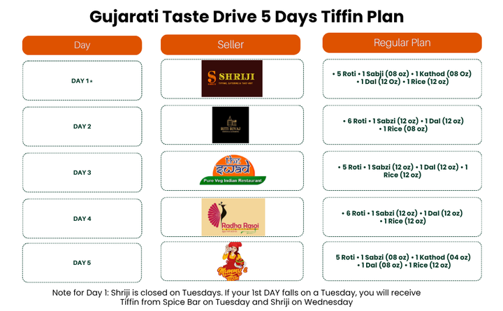 (Gujarati) TiffinStash Weekly Taste Drive