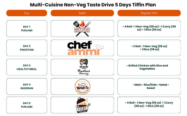 (Multi-Cuisine Non-Veg) TiffinStash Weekly Taste Drive