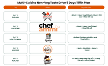 Load image into Gallery viewer, (Multi-Cuisine Non-Veg) TiffinStash Weekly Taste Drive
