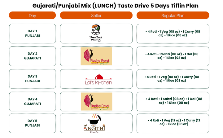 (Gujarati/Punjabi Mix-Lunch) TiffinStash Weekly Taste Drive