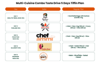 (Multi-Cuisine Combo) TiffinStash Weekly Taste Drive
