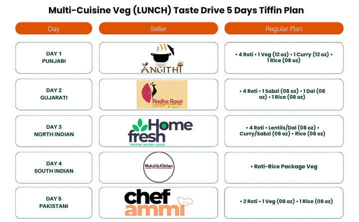 (Multi-Cuisine Veg-Lunch) TiffinStash Weekly Taste Drive