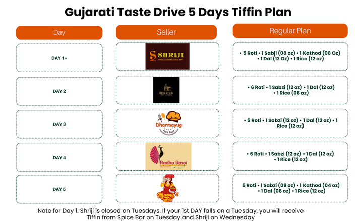 (Gujarati) TiffinStash Weekly Taste Drive