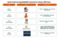 (Multi-Cuisine Veg-Dinner) TiffinStash Weekly Taste Drive