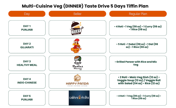 (Multi-Cuisine Veg-Dinner) TiffinStash Weekly Taste Drive