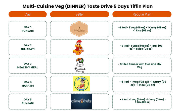 (Multi-Cuisine Veg-Dinner) TiffinStash Weekly Taste Drive