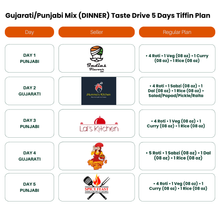 Load image into Gallery viewer, (Gujarati/Punjabi Mix-Dinner) TiffinStash Weekly Taste Drive

